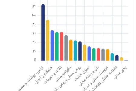 تمدید ثبت‌نام طرح ملی اقتصاد دیجیتال روستا تا ۶ شهریور